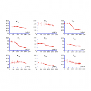 Caractérisation Ultrasonore – Suivi sous charge de l’endommagement anisotrope